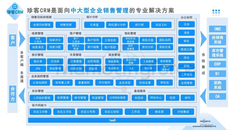 企业ERP系统的现状与变革