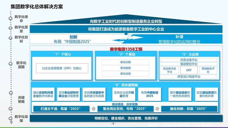 上海软件公司的新趋势