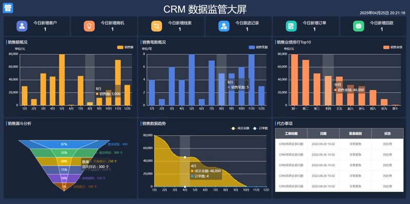 企业软件定制开发：精准解决企业痛点